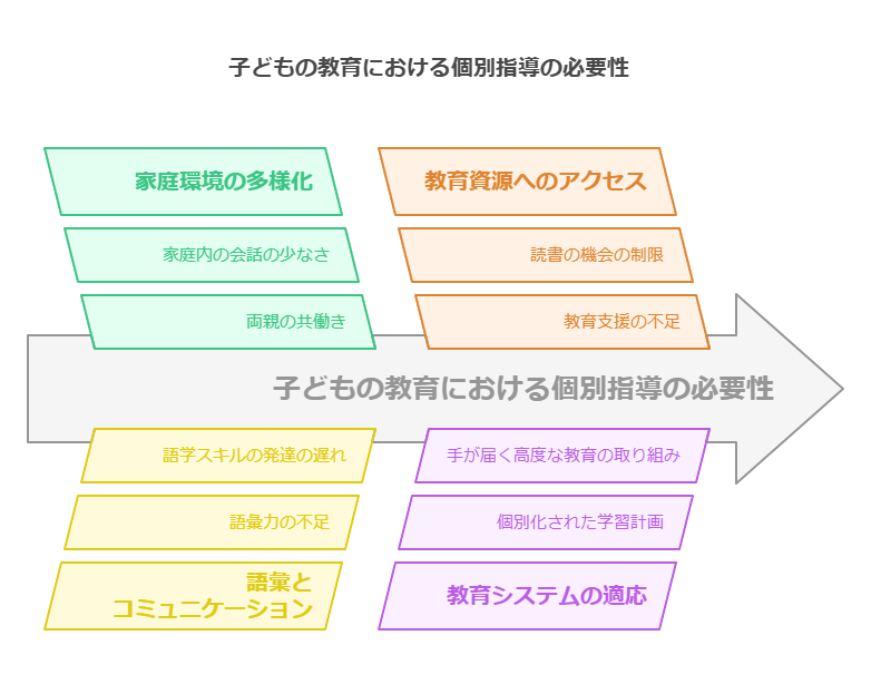 ラボ寺子屋の特徴 - visual selection