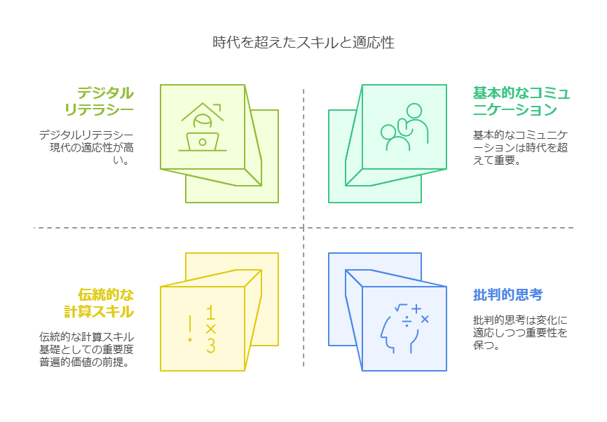 ラボ寺子屋の特徴 -普遍的価値