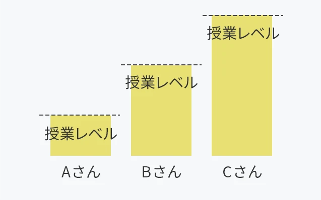 Assistの学びホーダイ